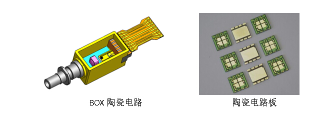 金彩汇 - 首页